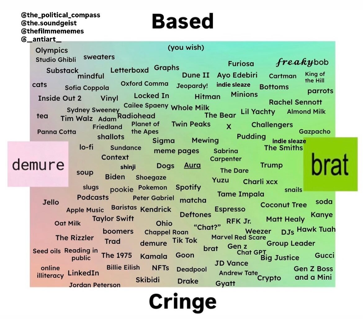 Vol. 368 'Brat Vs Demure' Vol. 368 'Brat Vs Demure'