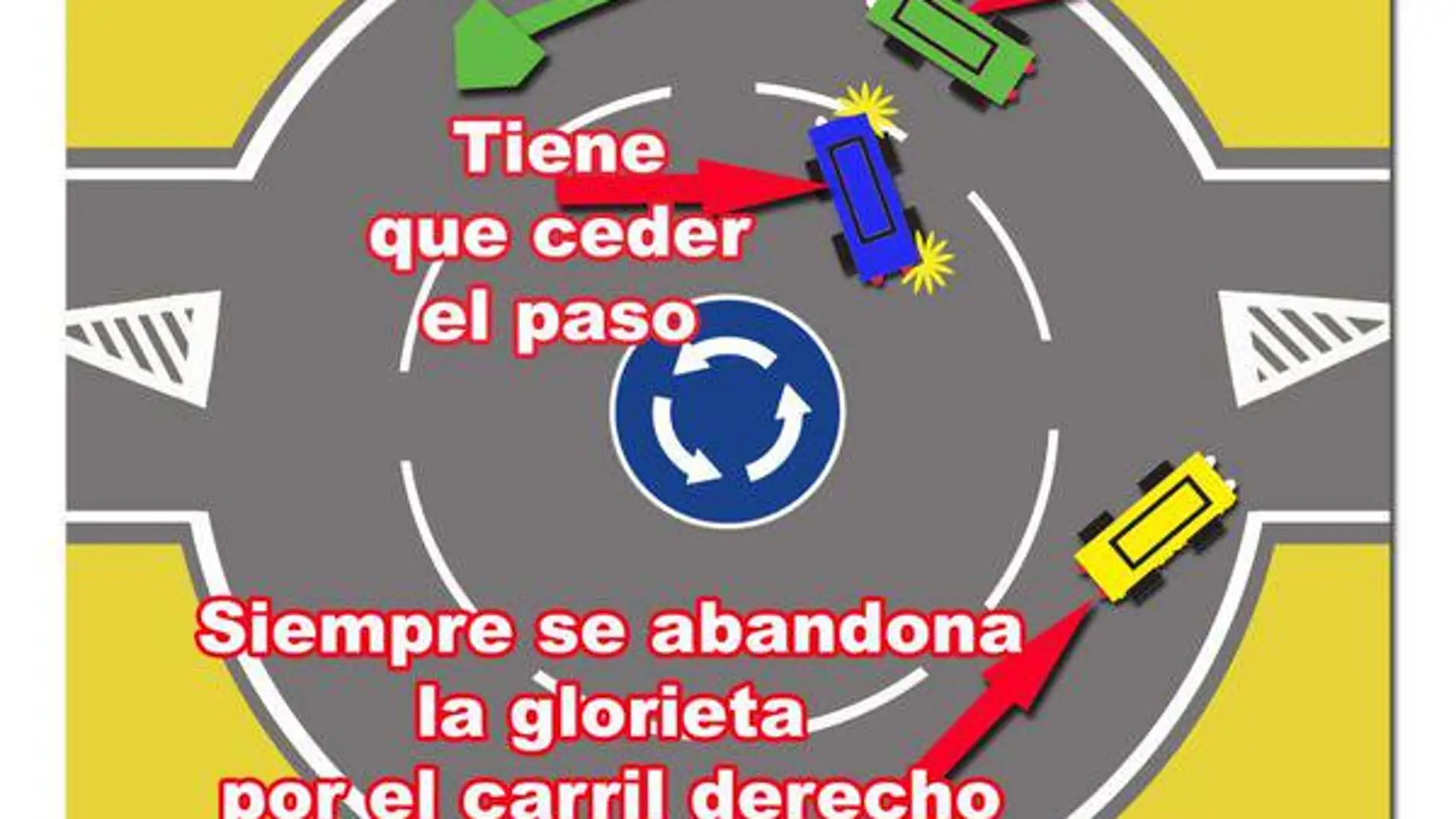 "No seas el listillo de la rotonda": la Guardia Civil advierte a los conductores "No seas el listillo de la rotonda": la Guardia Civil advierte a los conductores