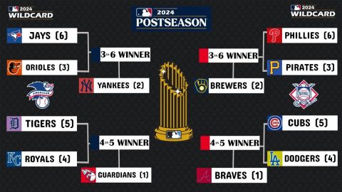 En marcha los playoffs de la MLB