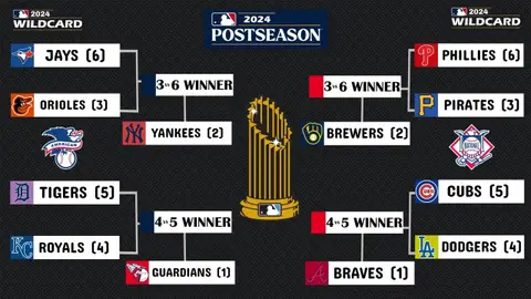 En marcha los playoffs de la MLB En marcha los playoffs de la MLB