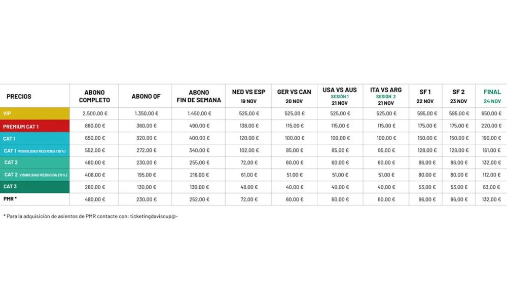 Entradas final Copa Davis Entradas final Copa Davis