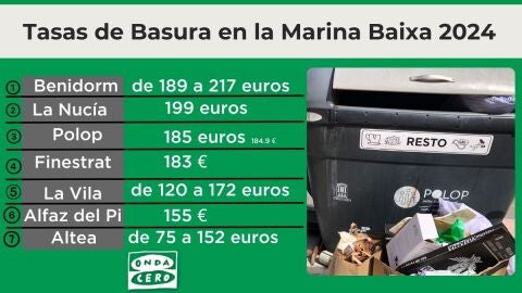 Comparativa tasas de basura Marina Baixa 2024