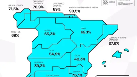 La reserva hídrica baja esta semana al 54,9% en el Tajo y se mantiene estable en el Guadiana en el 39,3% La reserva hídrica baja esta semana al 54,9% en el Tajo y se mantiene estable en el Guadiana en el 39,3%