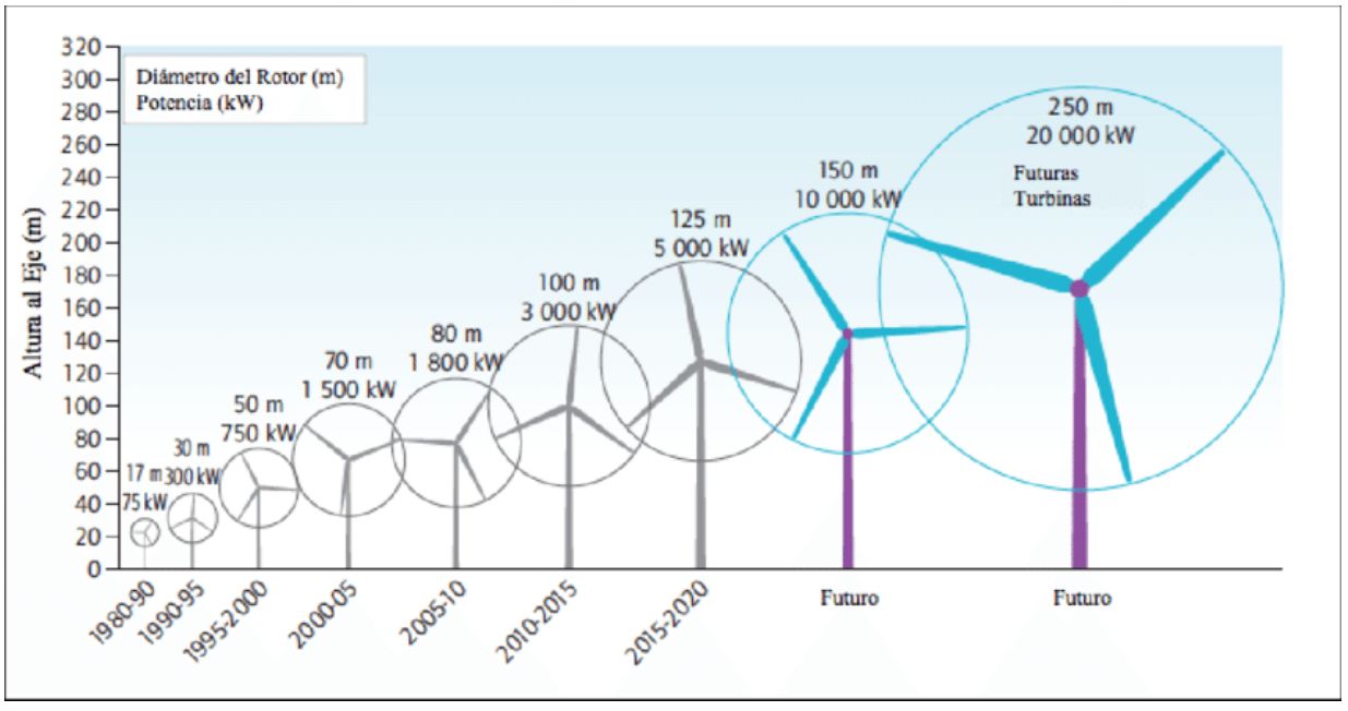 El futuro eólico en Galicia El futuro eólico en Galicia