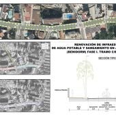 Nuevo capítulo sobre las obras inacabadas de la avenida Montecarlo de Benidorm: ahora las hará Hidraqua de urgencia