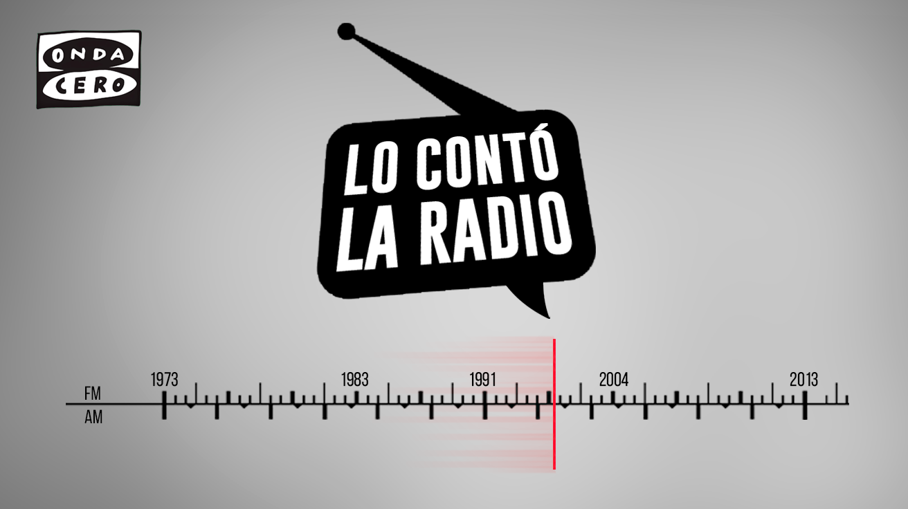 Lo contó la radio... un 10 de abril: El debut de Marta García Aller y la legalización del Partido Comunista Español Lo contó la radio... un 10 de abril: El debut de Marta García Aller y la legalización del Partido Comunista Español