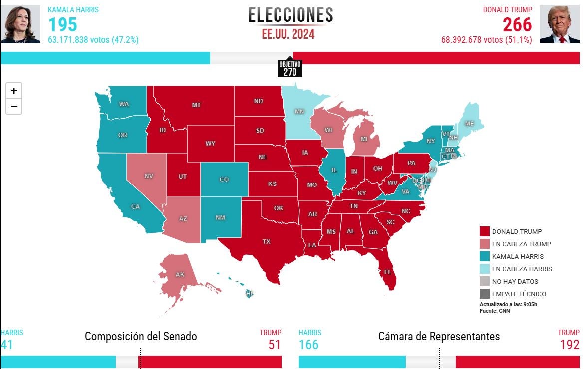 Mapa de resultados Mapa de resultados
