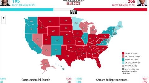 Mapa de resultados