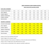 Horario Buses Provisionales