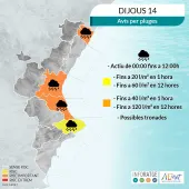 Aviso Naranja Lluvias Aviso Naranja Lluvias
