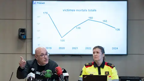 El director del Servei Català de Trànsit, Ramon Lamiel, i la cap de la Comissaria General de Mobilitat dels Mossos, Mònica Luis El director del Servei Català de Trànsit, Ramon Lamiel, i la cap de la Comissaria General de Mobilitat dels Mossos, Mònica Luis