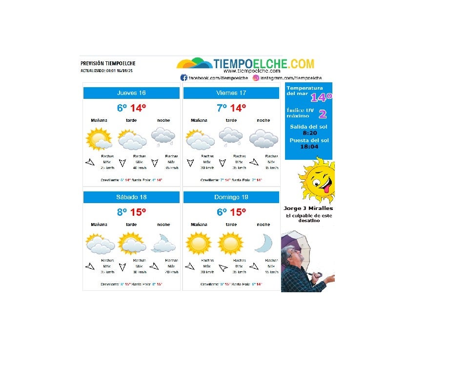 Jueves en Elche, Crevillent y Santa Pola: las nubes cubrirán el cielo con el paso de las horas y por la noche puede llover Jueves en Elche, Crevillent y Santa Pola: las nubes cubrirán el cielo con el paso de las horas y por la noche puede llover