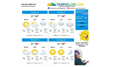 Mapa de previsión meteorológica de TiempoElche para Elche, Crevillent y Santa Pola. Mapa de previsión meteorológica de TiempoElche para Elche, Crevillent y Santa Pola.
