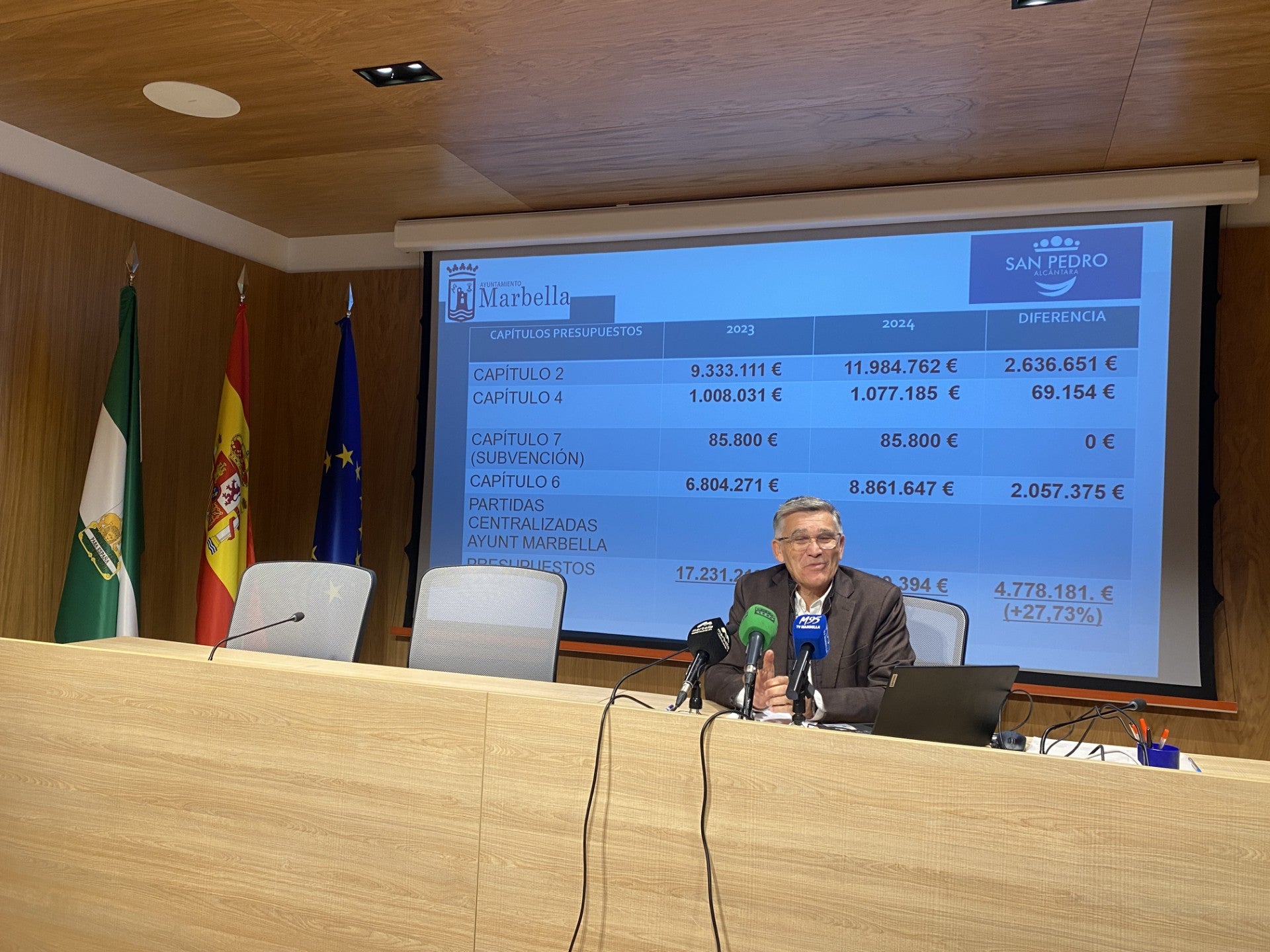 San Pedro Alcántara dispone en 2025 de 22 millones de euros de presupuesto propio, 4,7 más que el año pasado San Pedro Alcántara dispone en 2025 de 22 millones de euros de presupuesto propio, 4,7 más que el año pasado