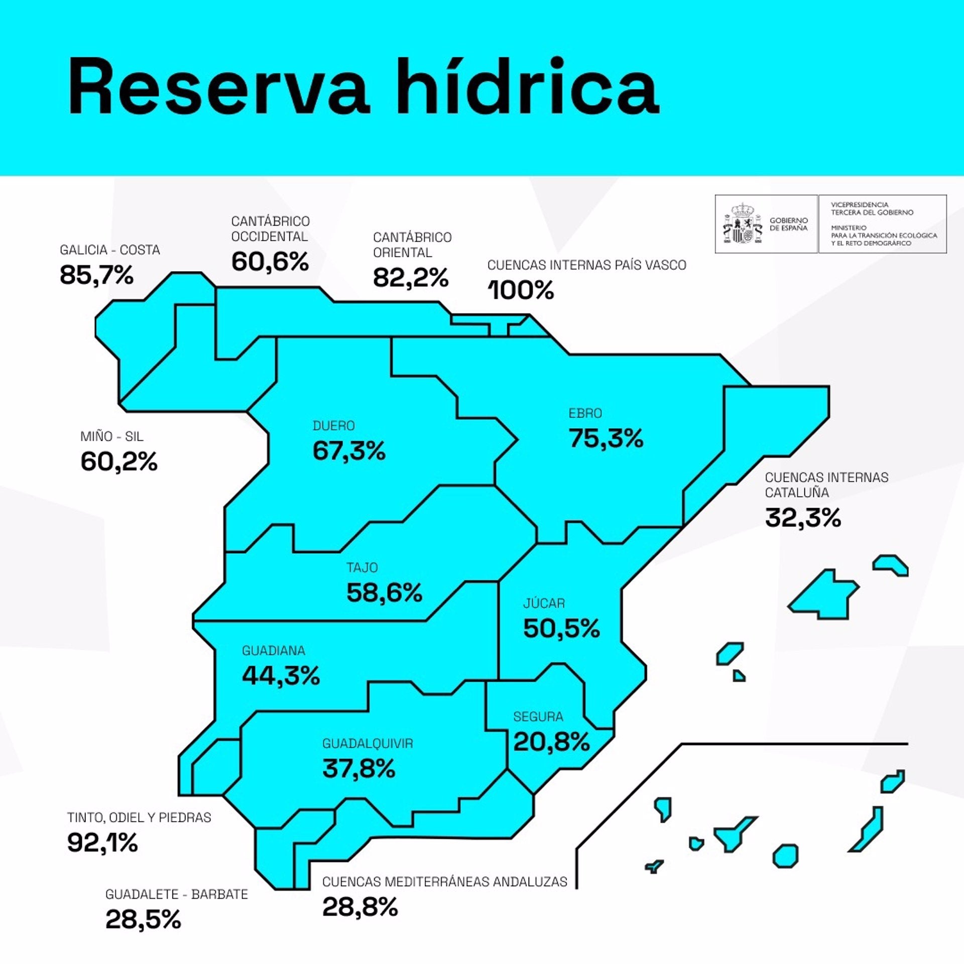 Las Borrascas 'Eowyn' y 'Herminia' elevan la reserva en los embalses del Tajo al 58,6% y en los del Guadiana al 44,3% Las Borrascas 'Eowyn' y 'Herminia' elevan la reserva en los embalses del Tajo al 58,6% y en los del Guadiana al 44,3%