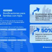 Bonificaciones para las familias numerosas de Ciudad Real