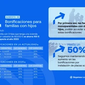 Bonificaciones para las familias numerosas de Ciudad Real Bonificaciones para las familias numerosas de Ciudad Real