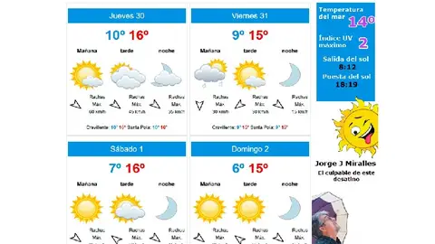 Previsión meteorológica de TiempoElche para Elche, Santa Pola y Crevillent. Previsión meteorológica de TiempoElche para Elche, Santa Pola y Crevillent.