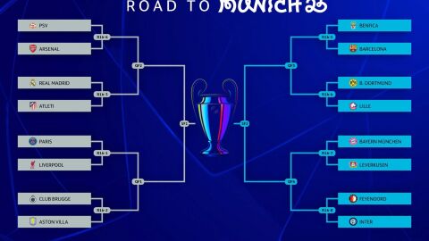 Liga de Campeones