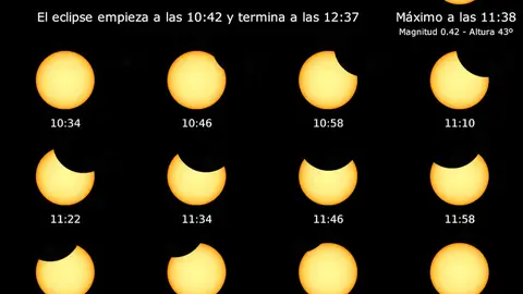 Pontevedra prepárase para vivir o eclipse de sol parcial o 29 de marzo Tomamos a última deste xoves con David Filgueira desde a Asociación Astronómica Sirio.
