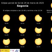 Detalles del eclipse que podrá verse en Segovia este sábado