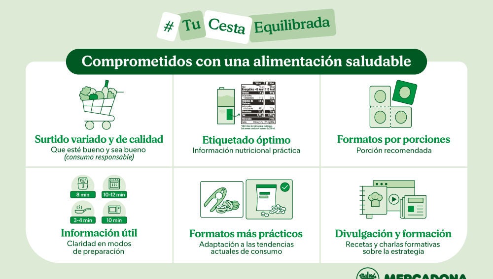 La alimentación saludable, firme compromiso de Mercadona