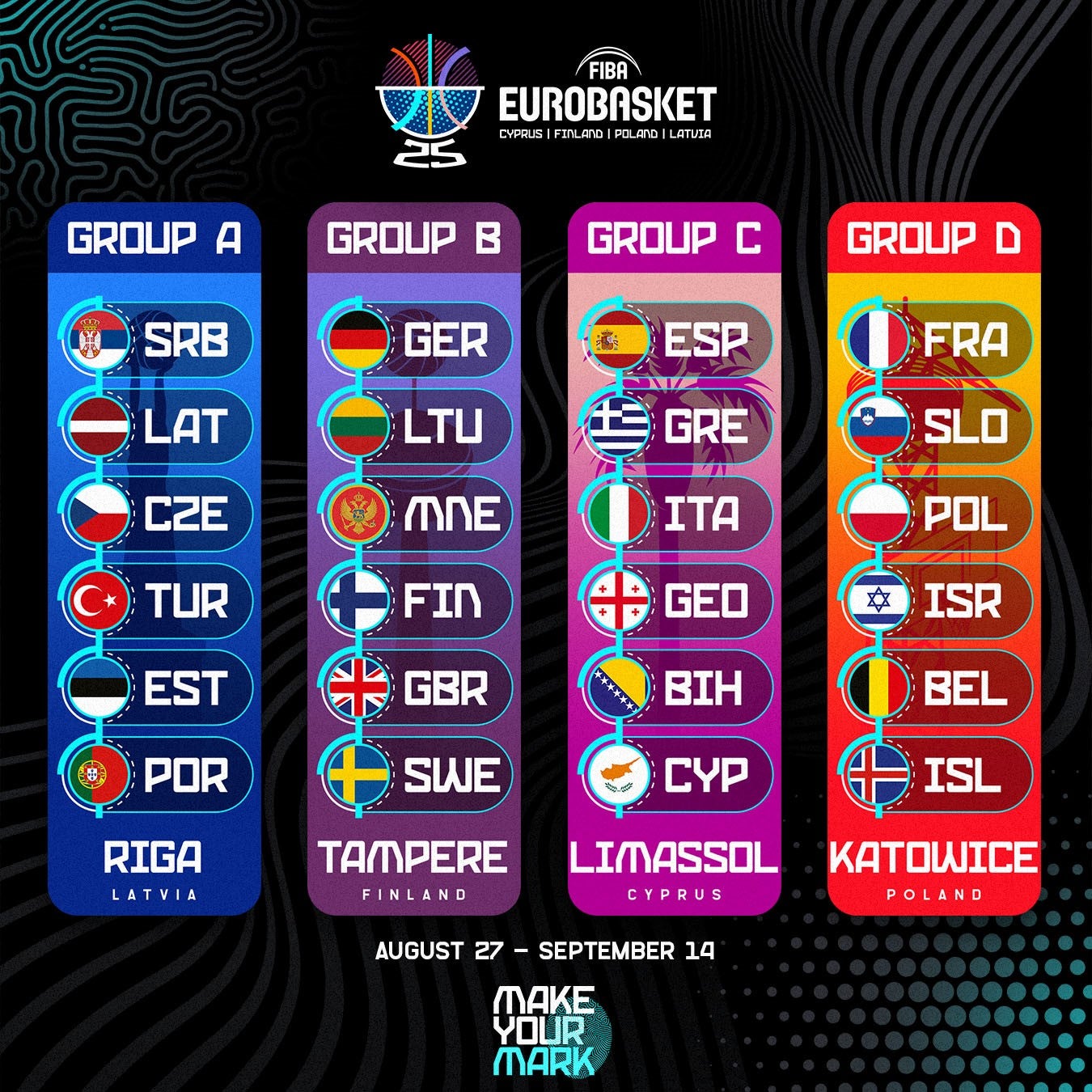 España ya conoce a sus rivales para el Eurobasket 2025 España ya conoce a sus rivales para el Eurobasket 2025