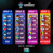 Eurobasket 2025 Eurobasket 2025