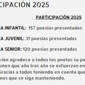 Este sábado se entregan los premios del XXIII Certamen de Poesía Huerta de San Lorenzo