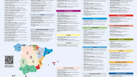 Extremadura, entre las comunidades con más enfermeras en altos cargos de dirección y gestión en España Extremadura, entre las comunidades con más enfermeras en altos cargos de dirección y gestión en España