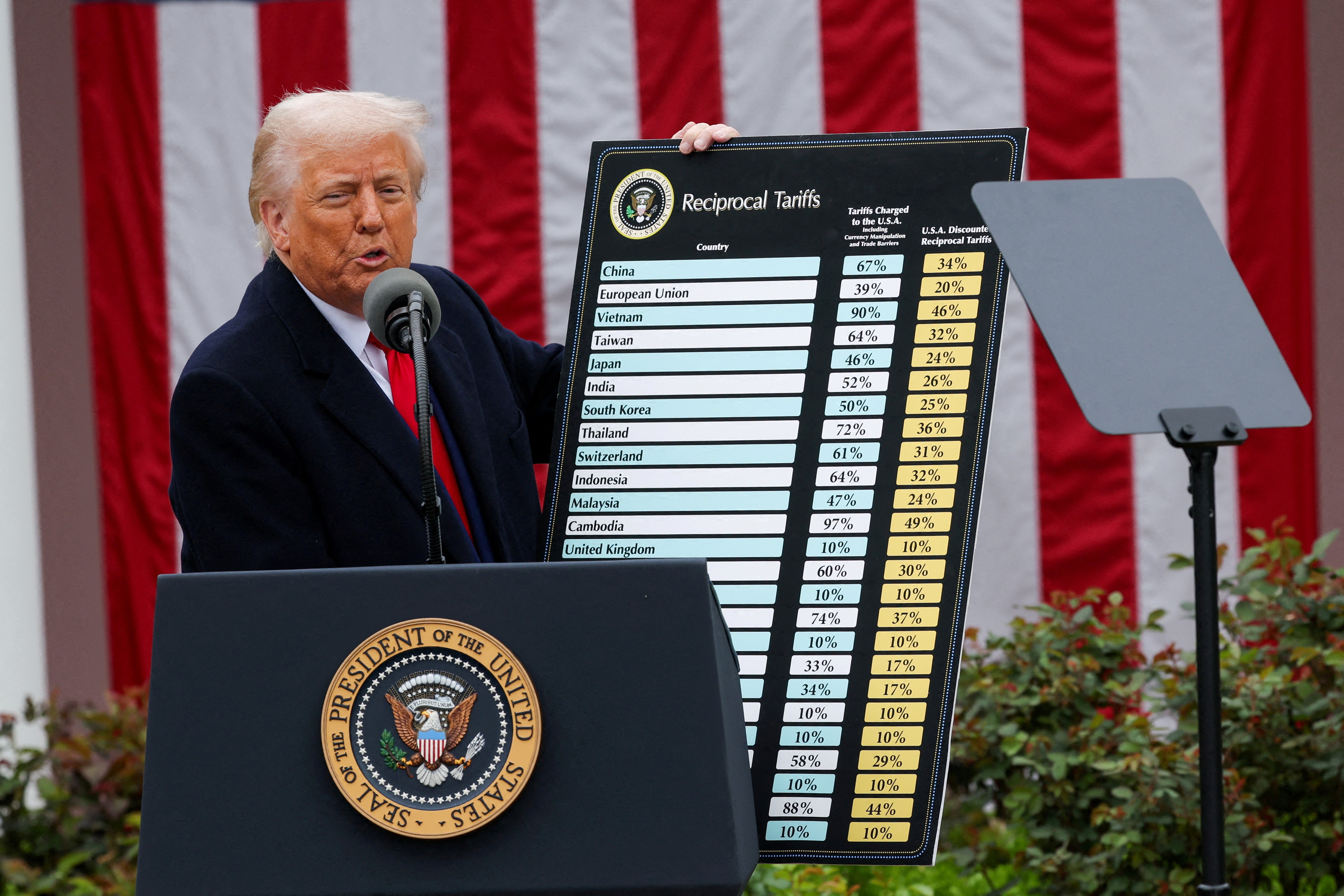 La lista completa de los nuevos aranceles recíprocos anunciados por Donald Trump La lista completa de los nuevos aranceles recíprocos anunciados por Donald Trump