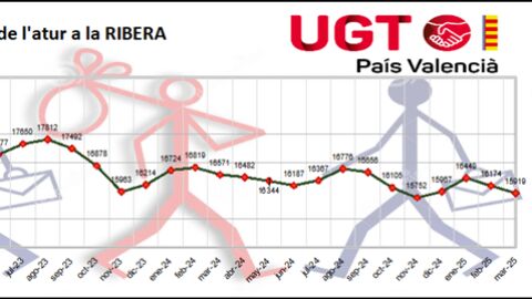 Gr&aacute;fica Paro La Ribera