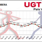 Gráfica Paro La Ribera