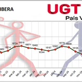 Gráfica Paro La Ribera Gráfica Paro La Ribera