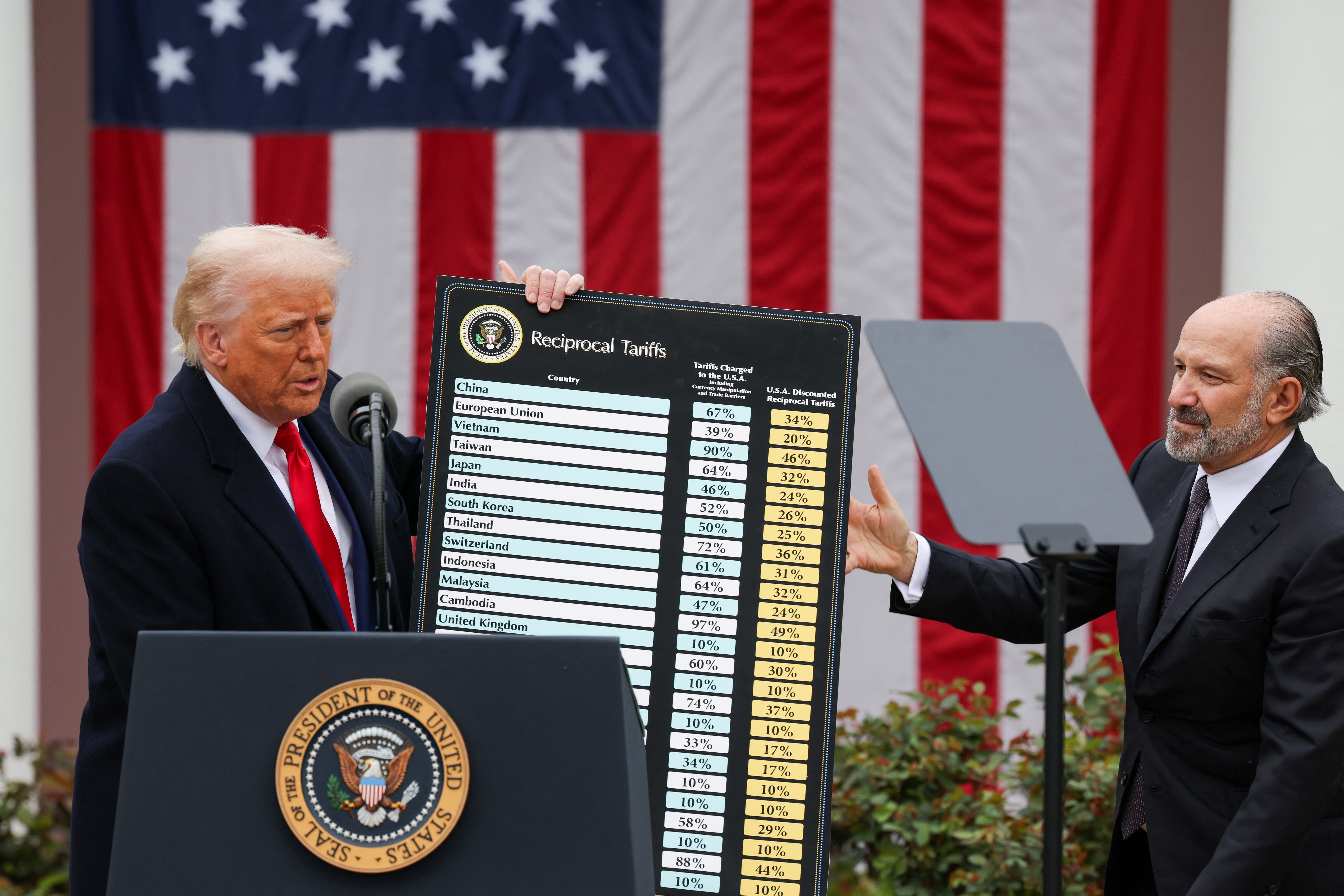 El gabinete: las posibles consecuencias de la política arancelaria de Donald Trump