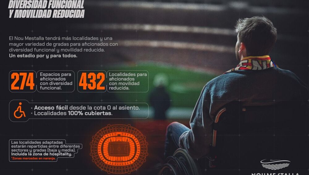 Localidades adaptadas en el Nou Mestalla