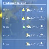 Predicción AEMET