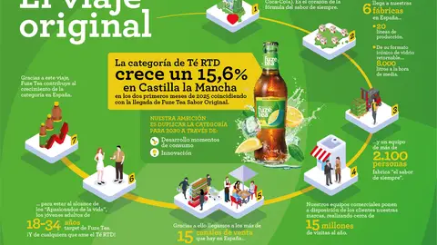 La bebida se presenta en un vidrio retornable La bebida se presenta en un vidrio retornable