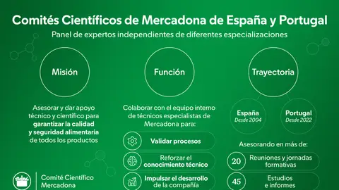 Científicos de Mercadona en seguridad alimentaria Científicos de Mercadona en seguridad alimentaria