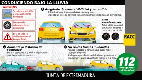 "Olivier" dejó alerta naranja en las Vegas del Guadiana e inundaciones en Quintana, Talavera o Ribera "Olivier" dejó alerta naranja en las Vegas del Guadiana e inundaciones en Quintana, Talavera o Ribera