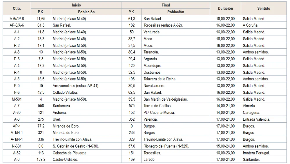 Tabla restricciones miércoles 16 de abril Tabla restricciones miércoles 16 de abril
