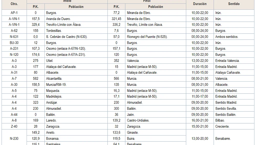 Tabla restricciones lunes 21 de abril Tabla restricciones lunes 21 de abril