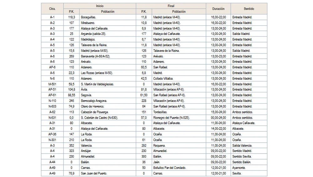 Tabla restricciones domingo 20 de abril Tabla restricciones domingo 20 de abril
