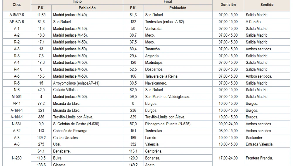 Tabla restricciones jueves 17 de abril Tabla restricciones jueves 17 de abril