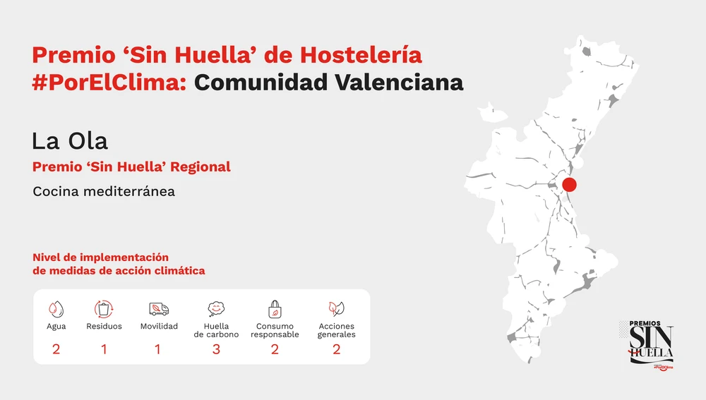 Premios Sin Huella Premios Sin Huella