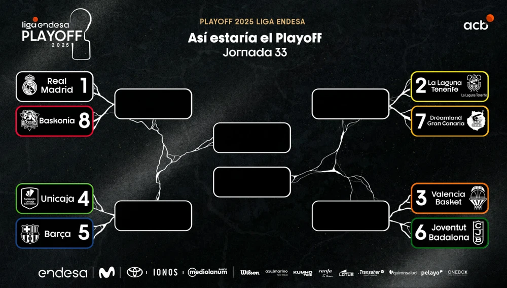 Playoff título Liga Endesa Playoff título Liga Endesa