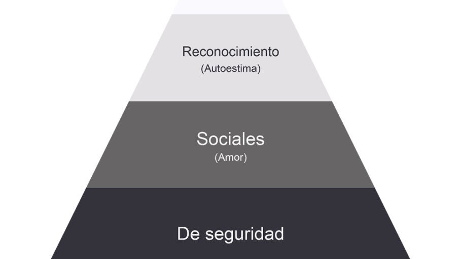 https:www.psicologiasexologiamallorca.com/piramide-de-maslow/