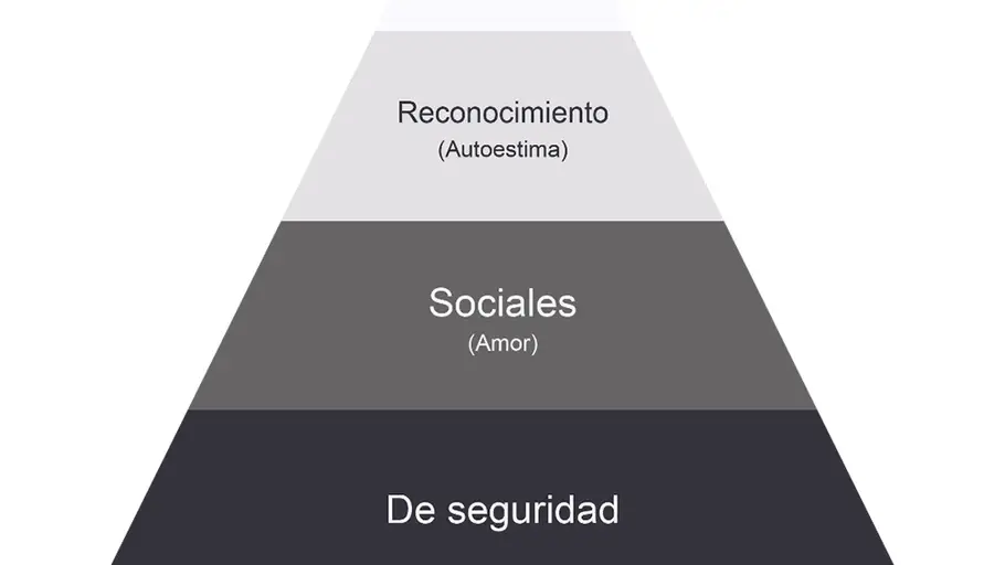 https:www.psicologiasexologiamallorca.com/piramide-de-maslow/ https:www.psicologiasexologiamallorca.com/piramide-de-maslow/