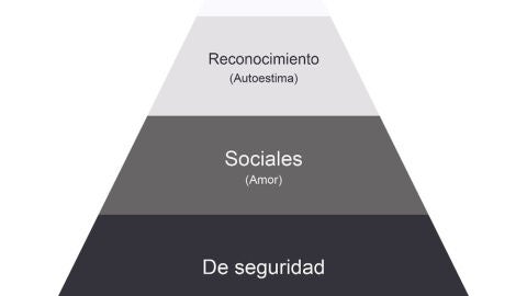 https://www.psicologiasexologiamallorca.com/piramide-de-maslow/