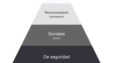 https://www.psicologiasexologiamallorca.com/piramide-de-maslow/ https://www.psicologiasexologiamallorca.com/piramide-de-maslow/